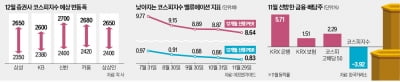 "산타 랠리 어렵다"…내년 실적개선 조선·항공 '찜'