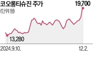 "인보사 사태 무죄"…코오롱티슈진·생명과학 급등