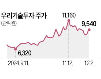 과세 2년 뒤로 유예…암호화폐주 뜀박질