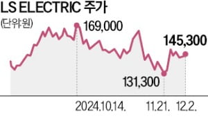 초고압 변압기 잭팟…LS일렉 5600억 계약