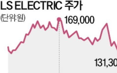 초고압 변압기 잭팟…LS일렉 5600억 계약