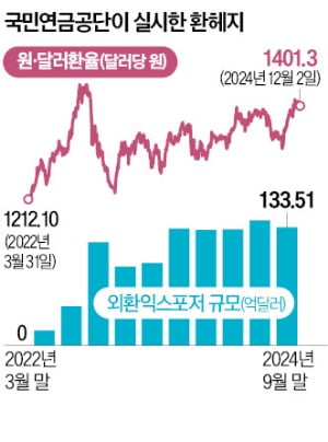 [단독] "7000억 벌 기회 놓쳤다"…국민연금에 무슨 일이