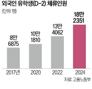 '명동식당 알바' 외국 유학생도 장기 취업길