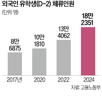 '명동식당 알바' 외국 유학생도 장기 취업길