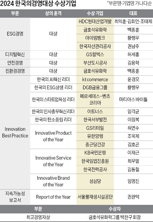 새로운 비전과 기술, 산업의 패러다임을 바꾸다