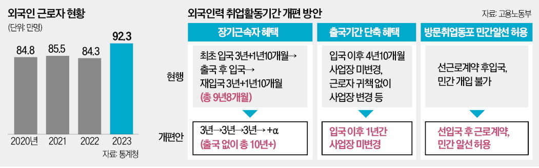 '일 할만 하면 출국' 속 터졌는데…공들여 키운 외국인 눌러앉힌다