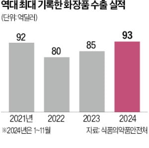 "화장품株 수출신화 지속…저가매수 기회"