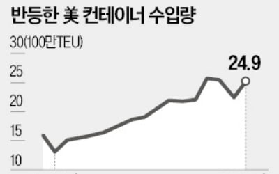 트럼프, 트뤼도에 "25% 관세 못내면 美 51번째 주 돼라"