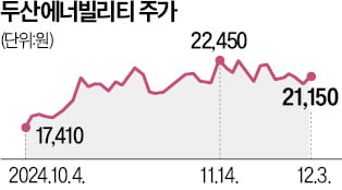 밥캣-로보틱스 합병 반대한 ISS에…두산에너빌 "팩트부터 틀렸다" 반박