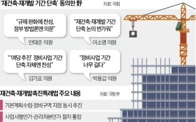 "재건축 오래 걸린다"…기간단축 뜻모은 與野