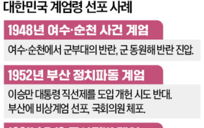 계엄 선포 후 무장 軍병력 국회 진입…행정부 기능 사실상 마비