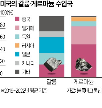 中, 美 HBM 통제 다음날 보복…공급망 전쟁 격화