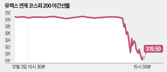 증권시장 불확실성 고조…외국인 매도 폭탄 쏟아지나