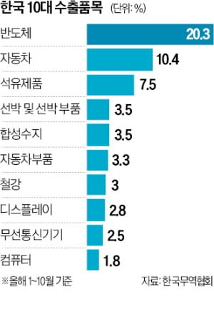 트럼프 미국 대통령 당선인.  연합뉴스 