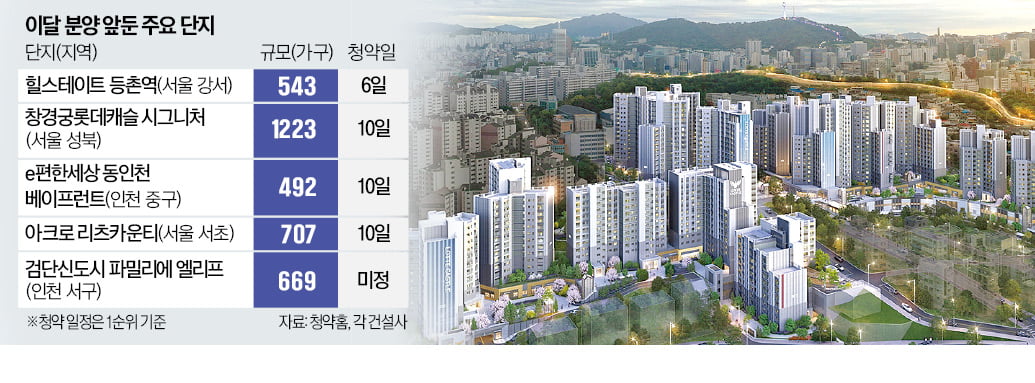 "가뜩이나 안 좋은데"…주택 거래 감소 우려