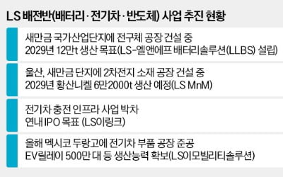 창업경영인 부문 구자은 LS 회장, "올해 '배·전·반' 경영성과 A"