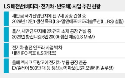 창업경영인 부문 구자은 LS 회장, "올해 '배·전·반' 경영성과 A-"