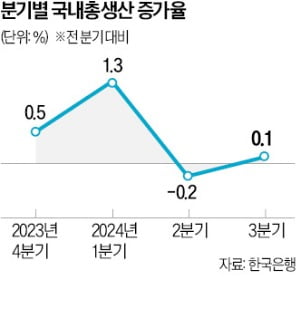 가뜩이나 어려운데 탄핵 리스크까지…"韓 경제, 한치 앞도 안보여"