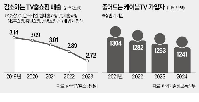 홈쇼핑·케이블TV 갈등에 결국 '블랙아웃'