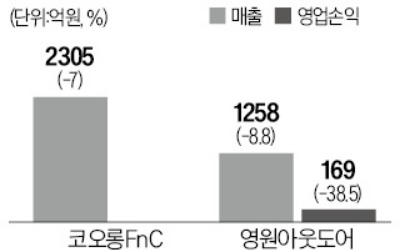 "큰손 '따이궁'에 판매 자제하라"…노스페이스 결단 내린 이유