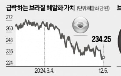 "1억 넣으면 1000만원 번대"…부자들 사이 입소문 났다