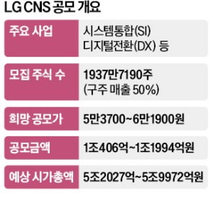 '몸값 6조' 슬롯사이트 볼트 추천 CNS, 내년 2월 상장