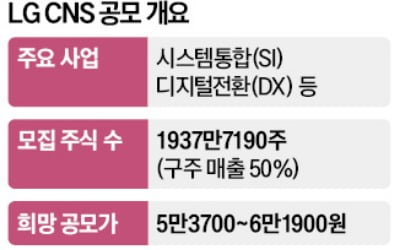 '몸값 6조' LG CNS, 내년 2월 상장