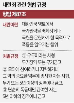 검·경, 尹내란죄 카지노 사이트 착수…민주당은 상설특검 추진