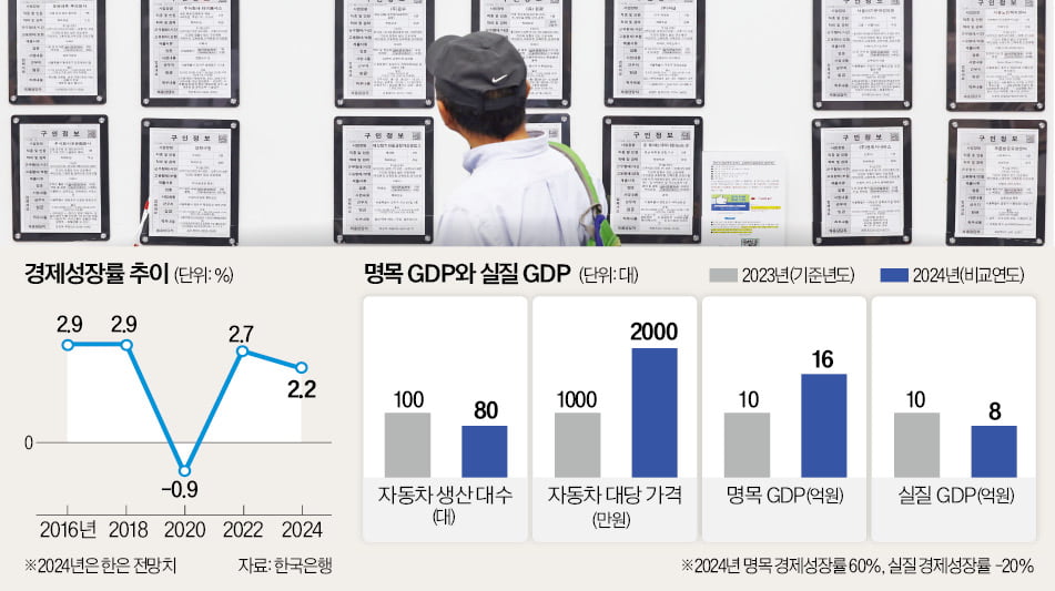 [경제야 놀자] 한은 "내년 1%대 성장"…일자리 얼마나 줄어들까