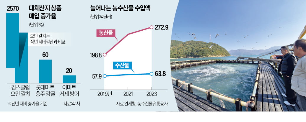 제주 대신 오만 갈치…이상기후에 해시 게임 바카라 바뀐다