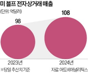 알·테·쉬에 빠진 美…카지노 사이트폭탄 부메랑 맞나