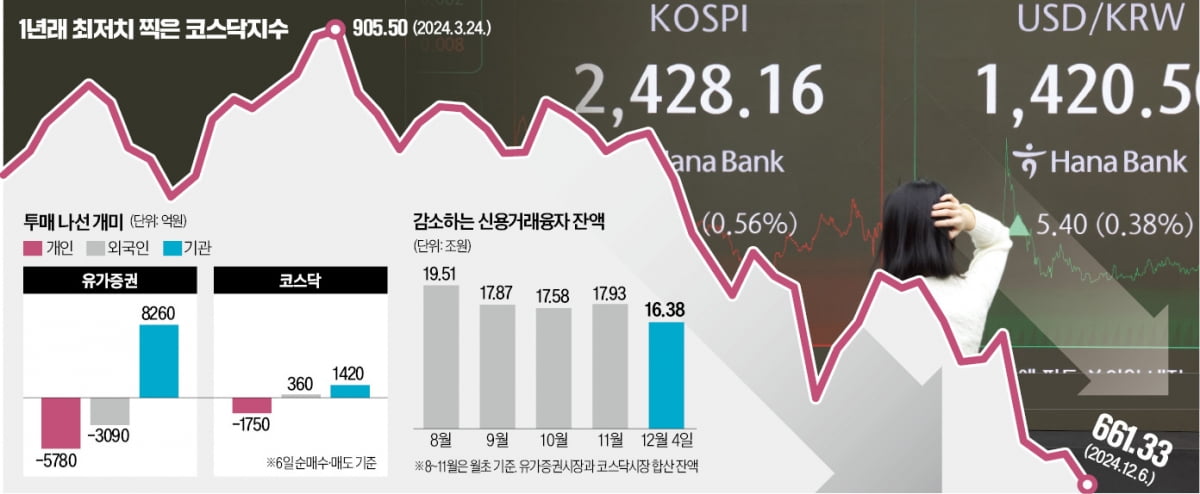 2차 계엄 루머·탄핵 급물살…코스피 '롤러코스터'