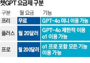 月28만원 구독상품 출시…오픈슬롯사이트 볼트 추천의 자신감