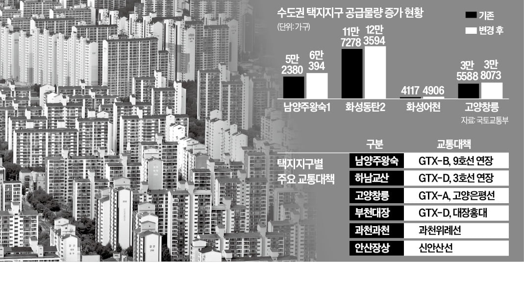 왕숙 8000가구·창릉 2500가구…공공 분양 더 늘었다