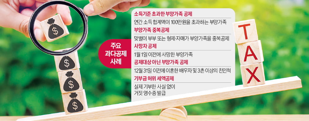 연소득 100만원 넘는 부양가족…연말정산서 원천배제