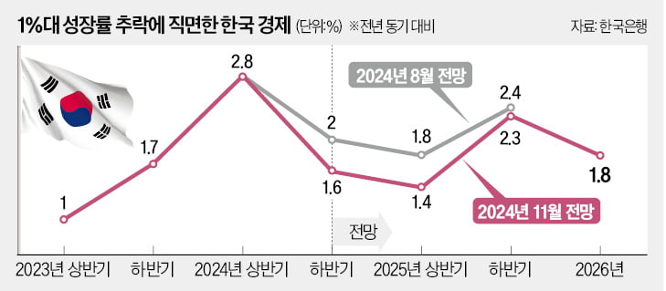 '폴리코노미'의 해…정치 이슈가 경제에 미치는 영향 컸다 [한상춘의 국제경제 읽기] 