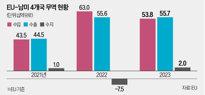 손잡은 슬롯사이트 볼트카지노메이저·남미 4개국…세계 GDP 25% 넘는 공동시장 출범