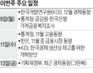 [슬롯사이트 소닉 추천] 외국인 매도세 이어지나…고용·내수 지표 촉각