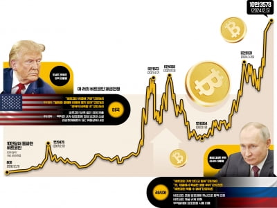 "이번엔 비트코인이다"…미·러 패권 전쟁의 시작