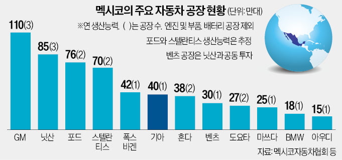 "슬롯 머신 사이트 25% 관세, 현대차·기아에 기회될 수도"