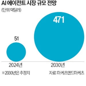 "내년 에볼루션 바카라 무료 에이전트 보급 원년 될 것…1000건 이상 예약 대기 중"