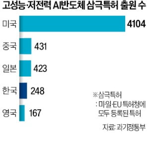 반도체·통신·원자력 수준 한눈에…국가전략기술 '글로벌 R&D 지도' 나왔다