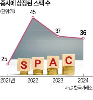 100개 찍은 카지노 슬롯 머신 규칙 스팩…좀비도 늘었다