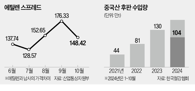 "K방산 가격 협상력 떨어져"…불확실성에 숨죽인 산업계