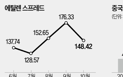 "K방산 가격 협상력 떨어져"…불확실성에 숨죽인 산업계