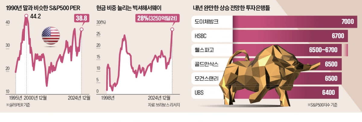 "트럼프 랠리, 허니문 끝나가" vs "30년 전과 비슷, 그때도 더 올라"