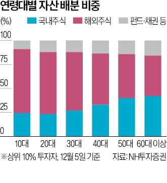 "엄마가 국장하지 말래요"…10대들도 '대탈출'