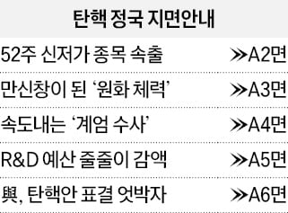 금투세 폐지…상속세 완화는 물 건너갈 듯