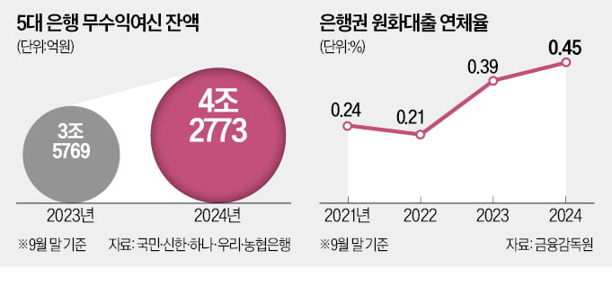 이자도 못 갚는 자영업·中企…'깡통카지노사이트 추천' 급증