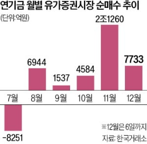 온라인 슬롯